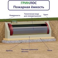 Стеклопластиковая емкость Гринлос РПСп 70-3000