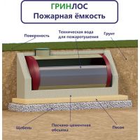 Стеклопластиковая емкость Гринлос РПСп 55-2300