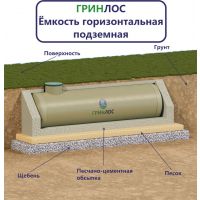 Стеклопластиковая емкость Гринлос ЕСпГП 35-1800