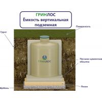 Стеклопластиковая емкость Гринлос ЕСпВП 6-1800